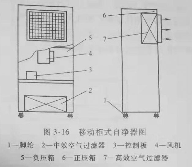 移動式自凈器原理圖 移動式自凈器原理圖
