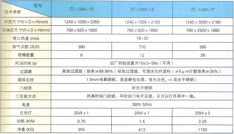 風淋室規格圖片 風淋室規格圖片