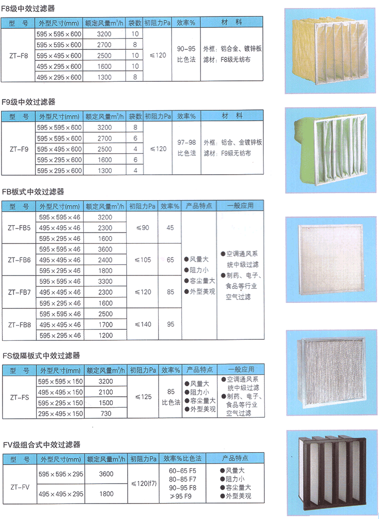 板式組合式中效過濾器規格圖片 板式組合式中效過濾器規格圖片