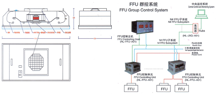 FFU風機過濾電源布置圖 FFU風機過濾電源布置圖