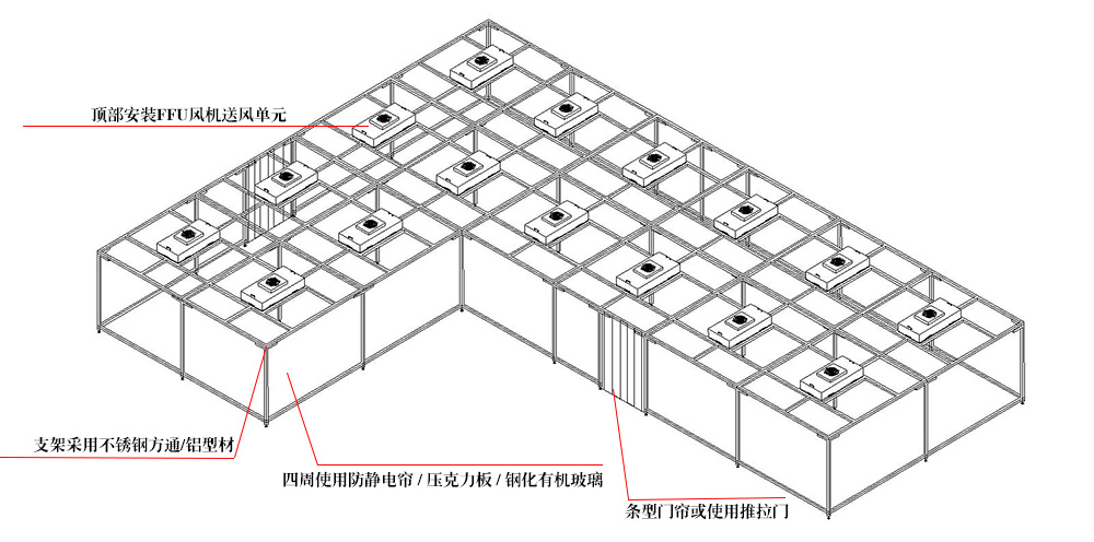 千級潔凈棚安裝示意圖 千級潔凈棚安裝示意圖