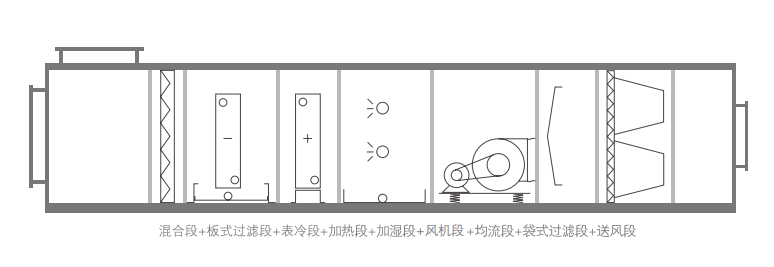 潔凈車間常用的組合式凈化空調圖片 潔凈車間常用的組合式凈化空調圖片