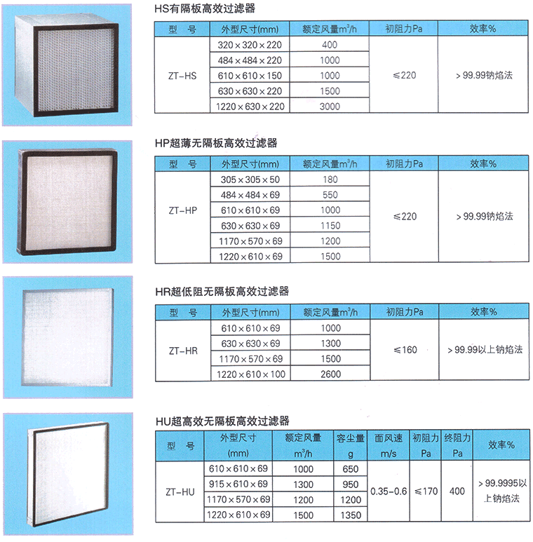 高效過濾器規格參數 高效過濾器規格參數
