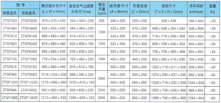 高效送風口常見的規格 高效送風口常見的規格